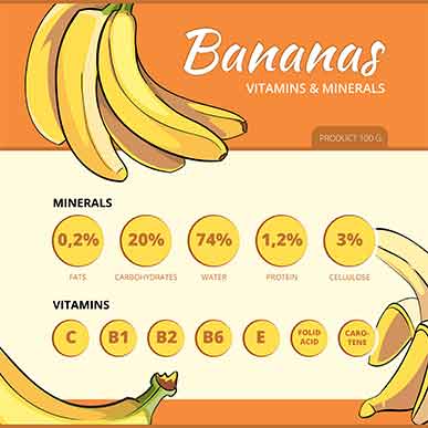 Banana-and-vitamins