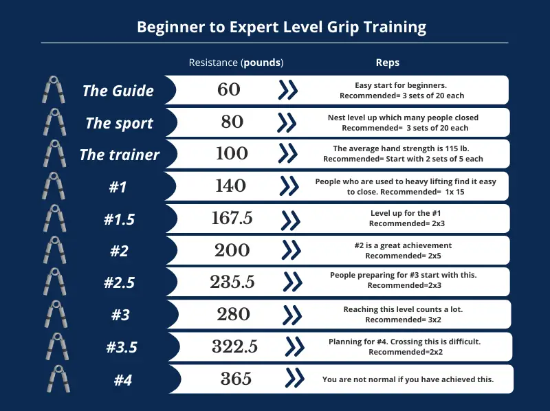 Beginner to Expert Level Grip Training