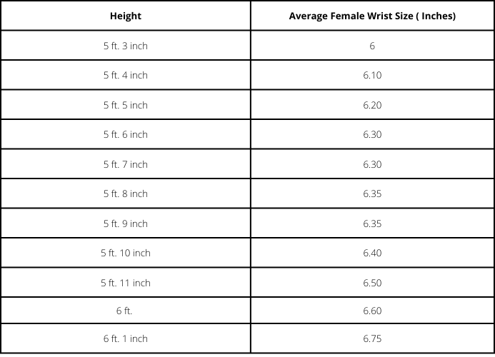 Average Female Wrist size chart by height