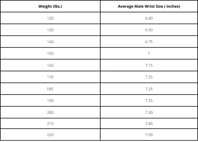 Average Male Wrist size chart by weight