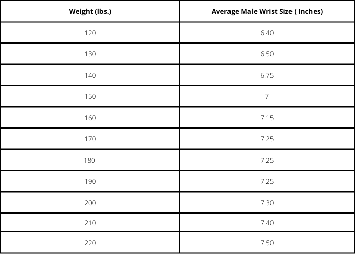 Male wrist size online chart