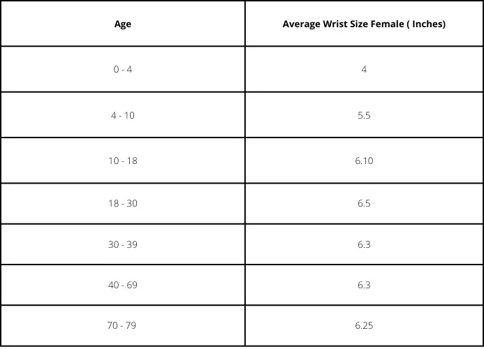 Average female Wrist size chart by Age