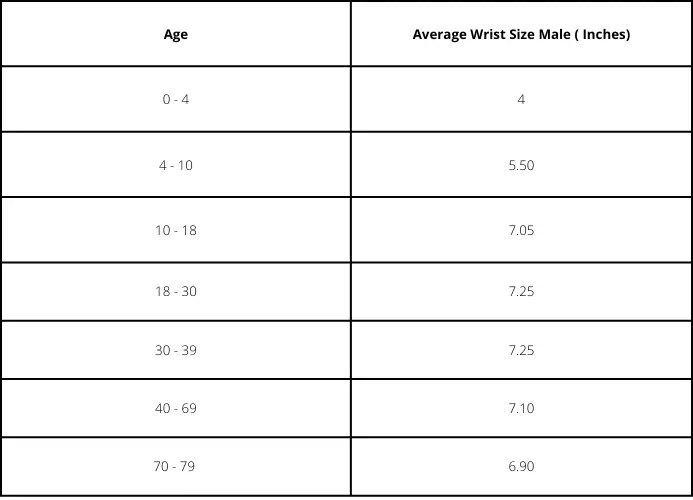 Average male Wrist size chart by age