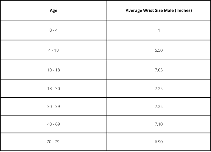 Wrist Circumference Frame Size Chart