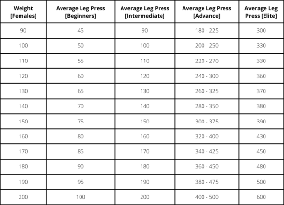 Average Leg Press For Male And Female