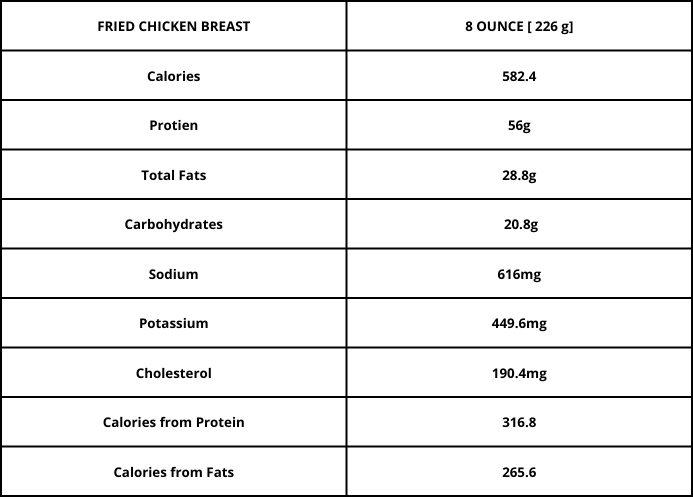 8 oz fried chicken breast protein chart