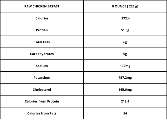 8 oz raw chicken breast protein chart