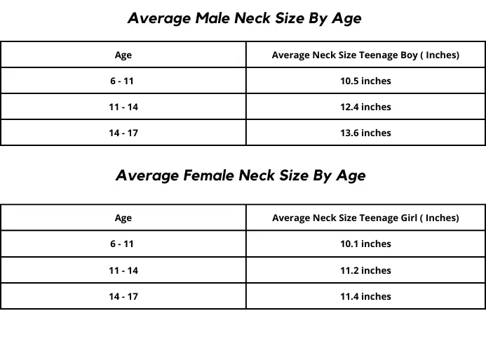 Average teen neck chart by Age